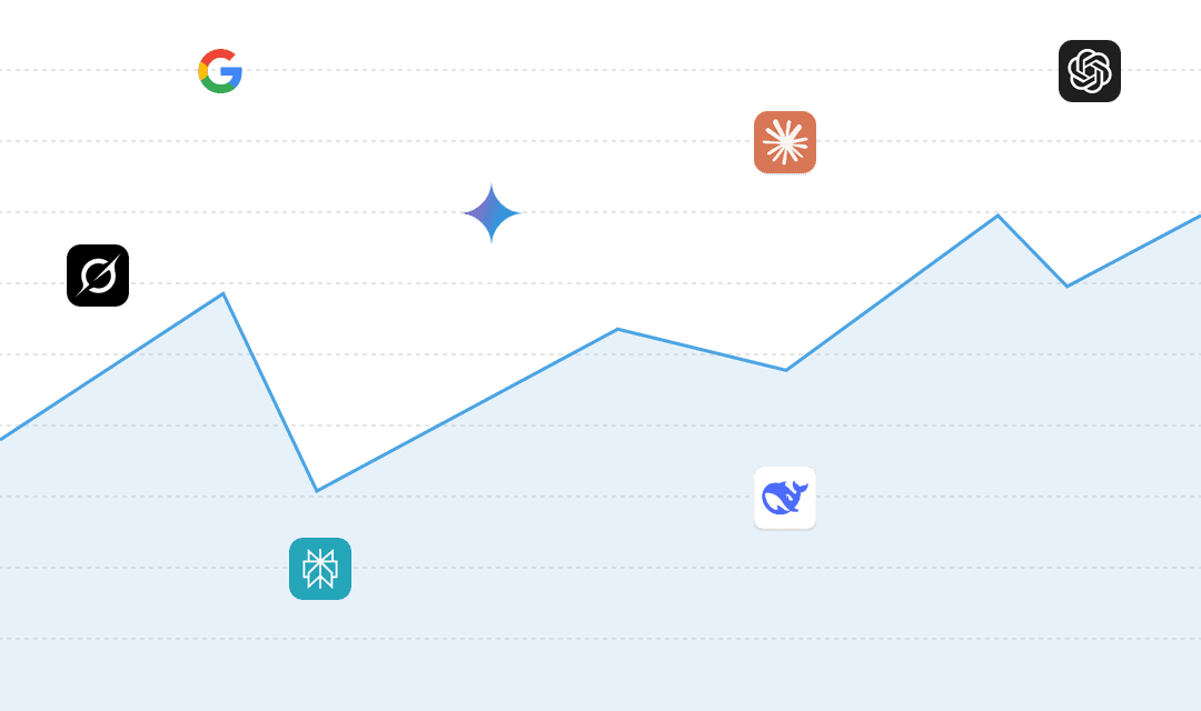 AI Search Visibility Analytics